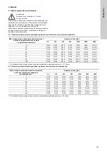 Preview for 137 page of Grundfos VGA-113 Installation And Operating Instructions Manual