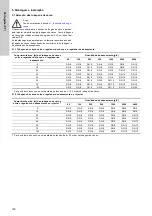 Preview for 158 page of Grundfos VGA-113 Installation And Operating Instructions Manual