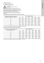 Preview for 219 page of Grundfos VGA-113 Installation And Operating Instructions Manual