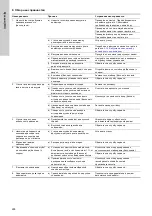 Preview for 228 page of Grundfos VGA-113 Installation And Operating Instructions Manual