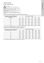 Preview for 241 page of Grundfos VGA-113 Installation And Operating Instructions Manual