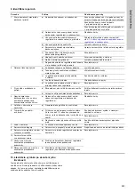 Preview for 249 page of Grundfos VGA-113 Installation And Operating Instructions Manual