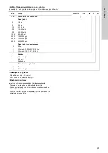 Preview for 255 page of Grundfos VGA-113 Installation And Operating Instructions Manual