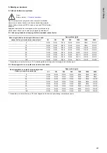 Preview for 261 page of Grundfos VGA-113 Installation And Operating Instructions Manual