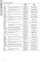 Preview for 270 page of Grundfos VGA-113 Installation And Operating Instructions Manual