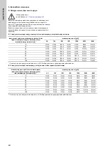 Preview for 282 page of Grundfos VGA-113 Installation And Operating Instructions Manual