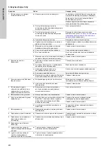 Preview for 290 page of Grundfos VGA-113 Installation And Operating Instructions Manual