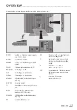 Preview for 6 page of Grundig 19 VLC 2001 C Manual