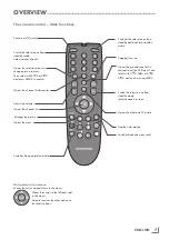 Preview for 6 page of Grundig 22 VLE 521 SG Instruction Manual