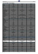 Preview for 4 page of Grundig 22 XLE 3220 BA Service Manual