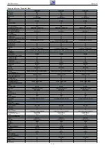 Preview for 5 page of Grundig 22 XLE 3220 BA Service Manual