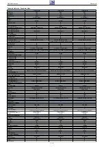 Preview for 6 page of Grundig 22 XLE 3220 BA Service Manual