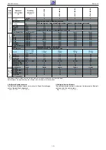 Preview for 14 page of Grundig 22 XLE 3220 BA Service Manual