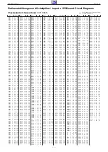 Preview for 15 page of Grundig 22 XLE 3220 BA Service Manual