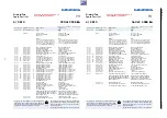 Preview for 49 page of Grundig 22 XLE 3220 BA Service Manual