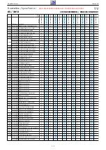 Preview for 56 page of Grundig 22 XLE 3220 BA Service Manual