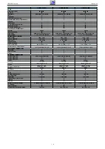 Предварительный просмотр 5 страницы Grundig 26-3821 Service Manual