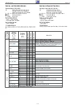 Предварительный просмотр 10 страницы Grundig 26-3821 Service Manual