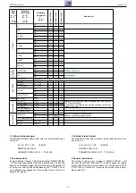 Предварительный просмотр 11 страницы Grundig 26-3821 Service Manual