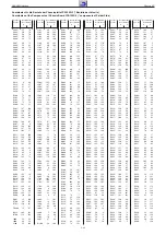 Предварительный просмотр 35 страницы Grundig 26-3821 Service Manual