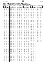 Предварительный просмотр 36 страницы Grundig 26-3821 Service Manual