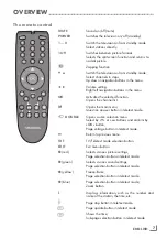 Preview for 6 page of Grundig 26 GLX 4000 Manual