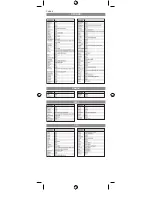 Предварительный просмотр 11 страницы Grundig 31588 Instruction Manual