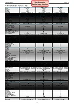 Предварительный просмотр 4 страницы Grundig 32-7851 T Service Manual