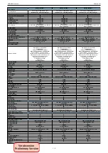 Предварительный просмотр 5 страницы Grundig 32-7851 T Service Manual