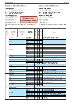 Предварительный просмотр 13 страницы Grundig 32-7851 T Service Manual