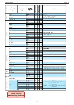 Предварительный просмотр 14 страницы Grundig 32-7851 T Service Manual