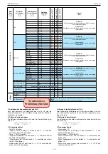 Предварительный просмотр 15 страницы Grundig 32-7851 T Service Manual