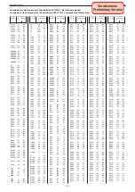 Предварительный просмотр 39 страницы Grundig 32-7851 T Service Manual