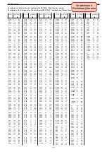 Предварительный просмотр 40 страницы Grundig 32-7851 T Service Manual