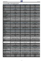 Preview for 8 page of Grundig 32 VLE 6520 BH Service Manual