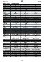 Preview for 10 page of Grundig 32 VLE 6520 BH Service Manual