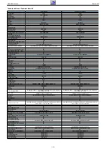 Preview for 14 page of Grundig 32 VLE 6520 BH Service Manual