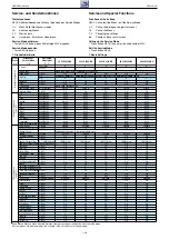 Preview for 50 page of Grundig 32 VLE 6520 BH Service Manual