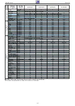 Preview for 51 page of Grundig 32 VLE 6520 BH Service Manual