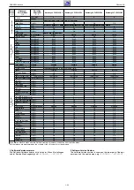 Preview for 52 page of Grundig 32 VLE 6520 BH Service Manual