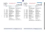 Preview for 84 page of Grundig 32 VLE 6520 BH Service Manual