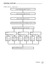 Preview for 17 page of Grundig 40 GBF 5000 User Instructions