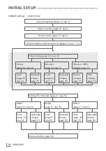 Preview for 18 page of Grundig 40 GFB 6650 User Instructions