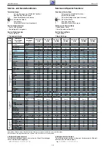 Preview for 32 page of Grundig 40 VLE 8190 S WEB Service Manual