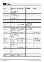 Предварительный просмотр 12 страницы Grundig 4013833048572 User Manual