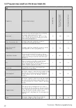 Предварительный просмотр 22 страницы Grundig 4013833058731 User Manual