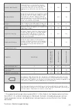 Предварительный просмотр 23 страницы Grundig 4013833058731 User Manual