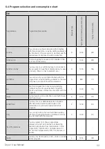 Предварительный просмотр 51 страницы Grundig 4013833058731 User Manual