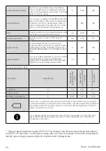 Предварительный просмотр 52 страницы Grundig 4013833058731 User Manual