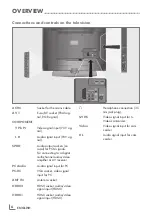 Предварительный просмотр 5 страницы Grundig 42 GLX 6052 Manual